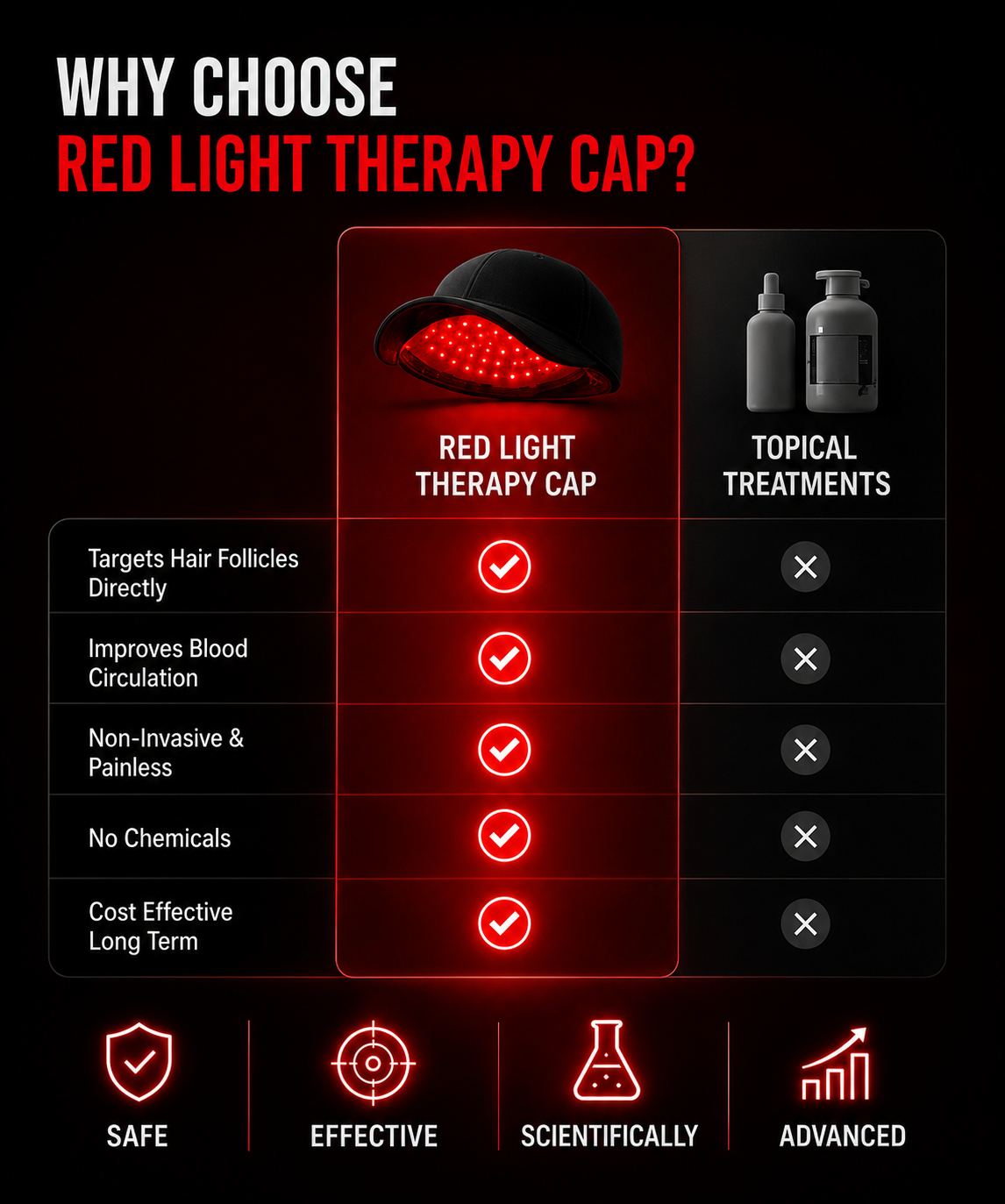 Red™ Light Therapy cap